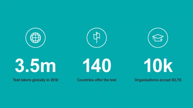 dates ielts 2020 exam British Council choose Why IELTS? dates ielts 2020 exam British Council choose Why IELTS?